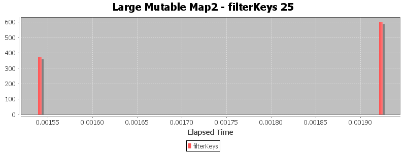 Large Mutable Map2 - filterKeys 25